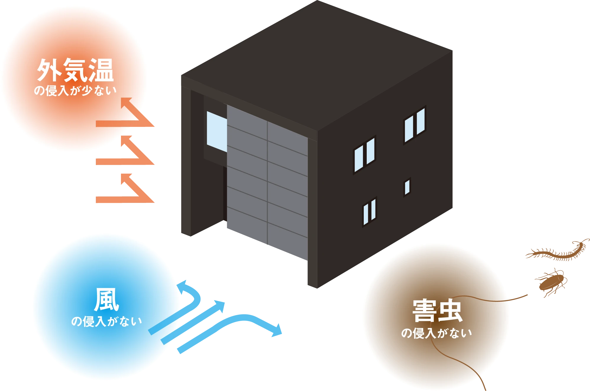 耐久の家の耐震等級